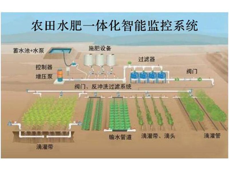 水肥一体化：化肥产业转型来临